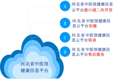 中医信息化应用实践三:数字化中医院信息系统建设